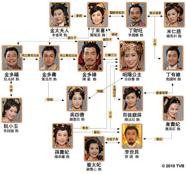 《公主嫁到》海报第1张图片